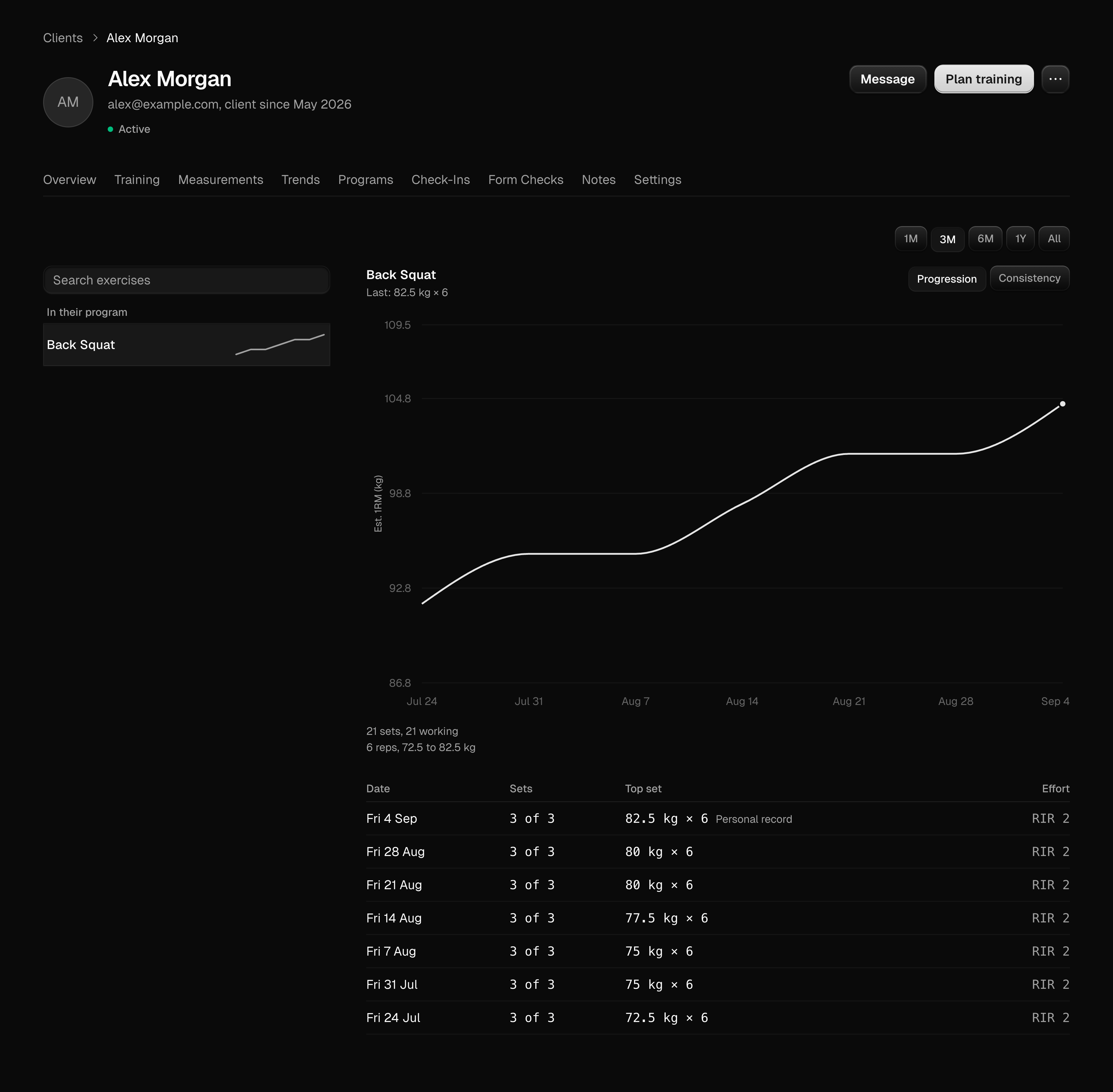 Alex Morgan’s exercise trend showing estimated one-rep max over time and the logged sessions behind it.